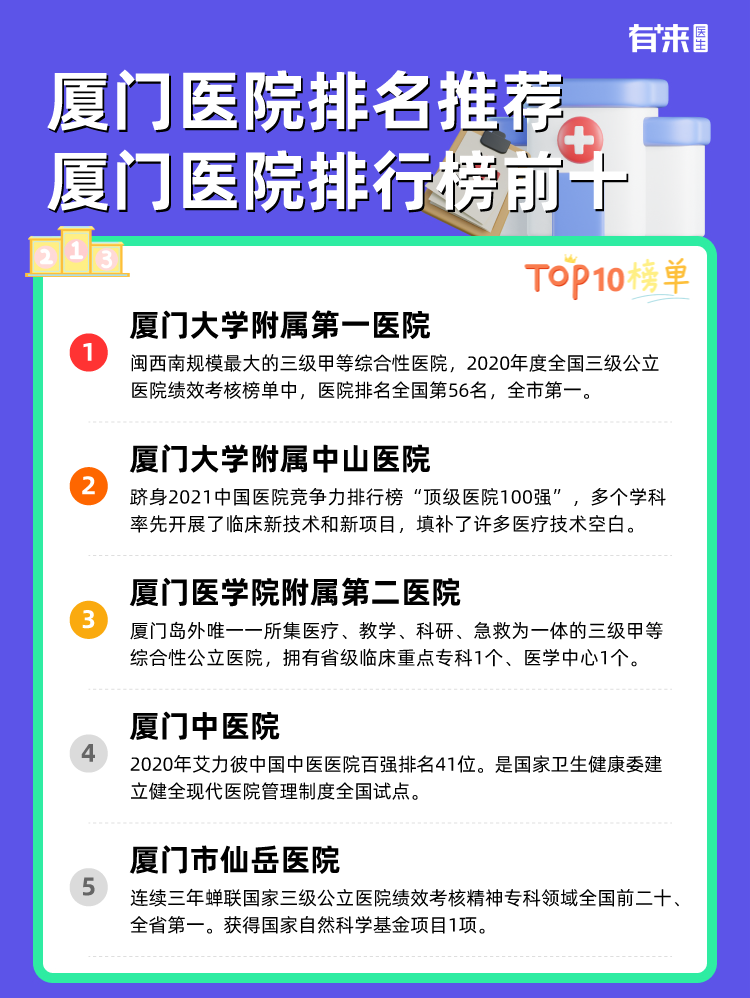 厦门医院排名推荐 厦门医院排行榜前十