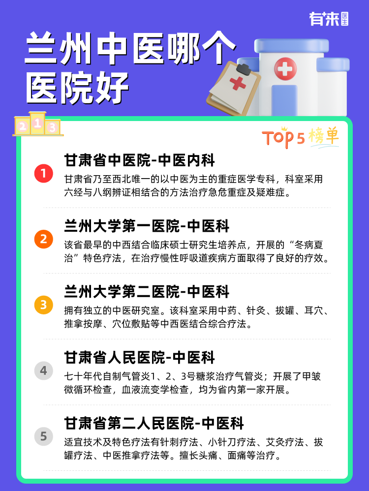 兰州中医哪个医院好