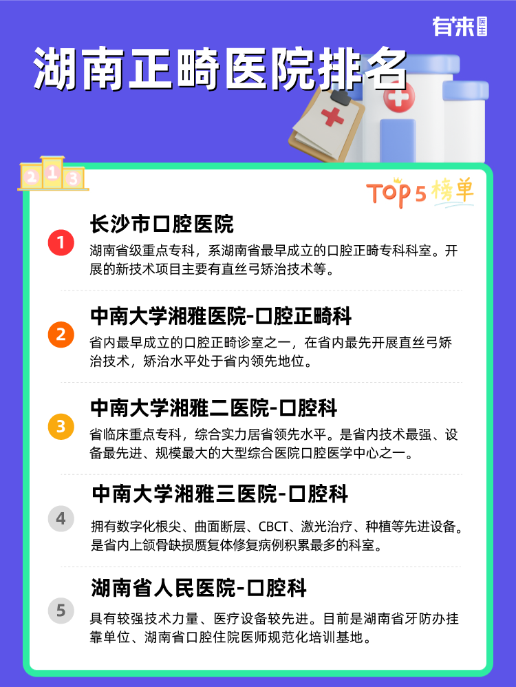 湖南正畸医院排名