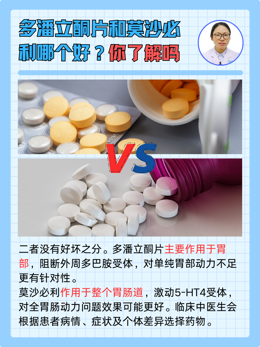 多潘立酮片和莫沙必利哪个好?你了解吗