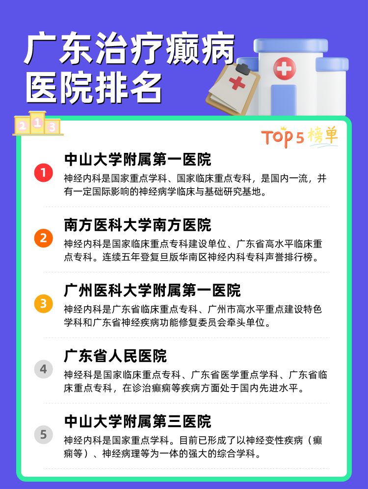 广东治疗癫病医院排名