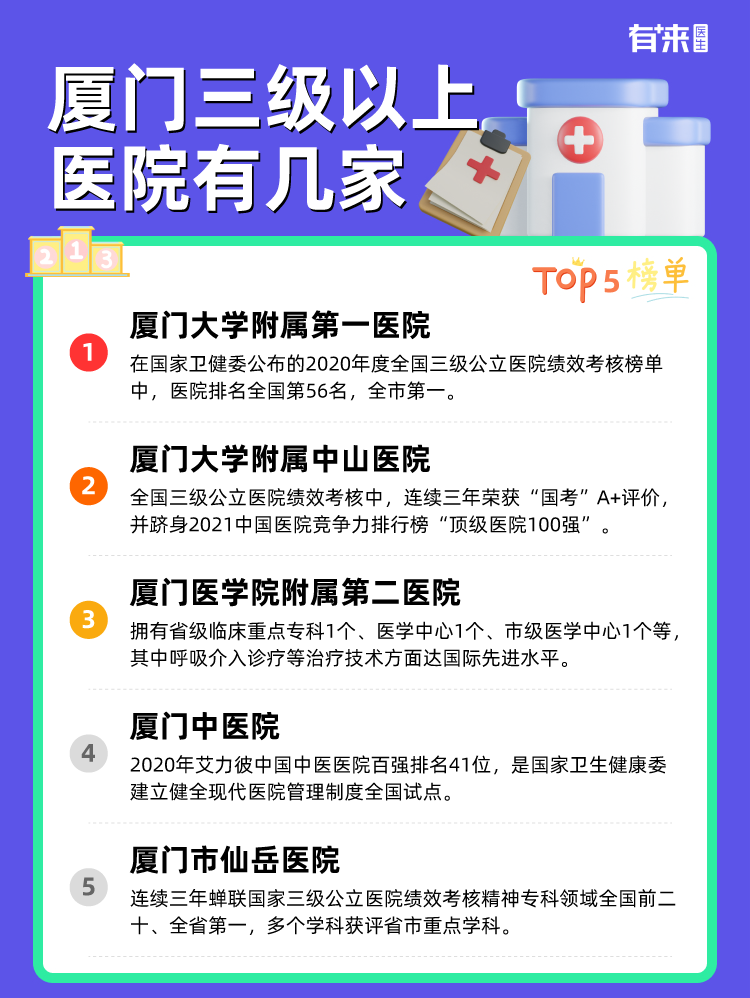 厦门三级以上医院有几家