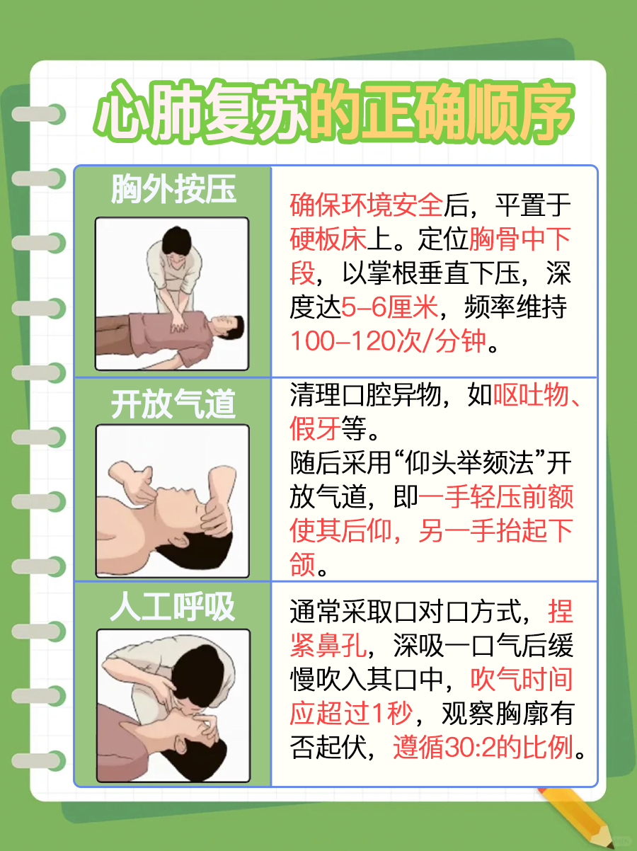 心肺复苏的正确顺序，需要这样做！