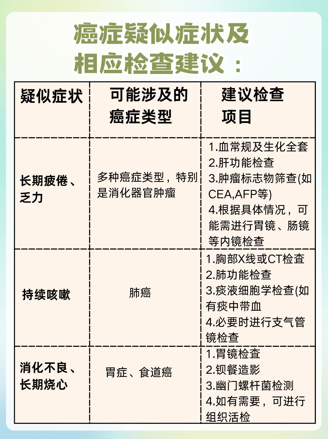 了解癌症前期的18种预兆，及早发现蛛丝马迹！