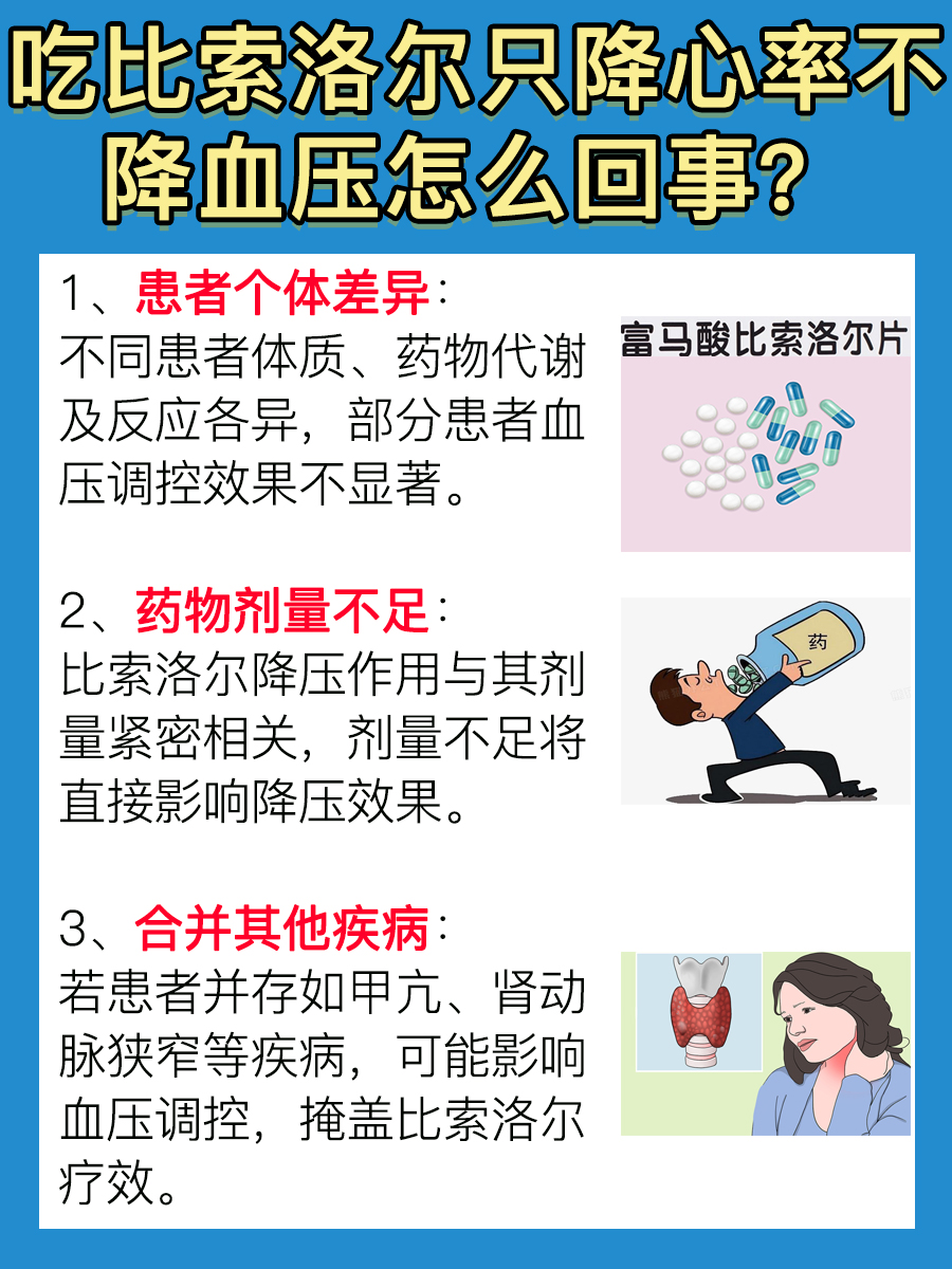 吃比索洛尔，只降心率不降血压怎么回事？