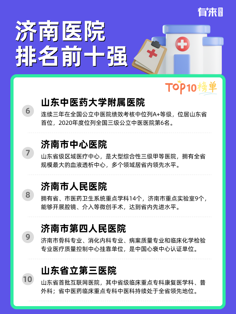 济南医院排名前十强