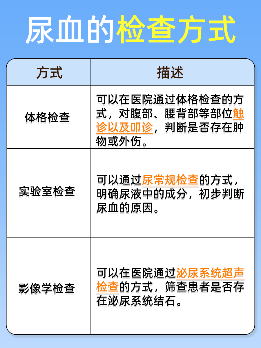 尿血是否是癌症的前兆?一文带你了解。