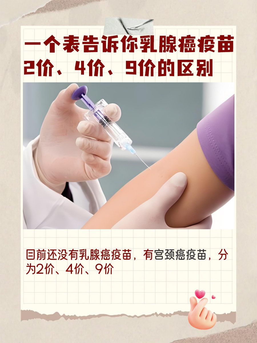 一个表告诉你乳腺癌疫苗2价、4价、9价的区别