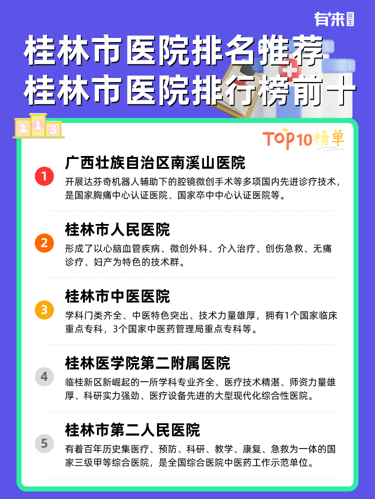 桂林市医院排名推荐 桂林市医院排行榜前十