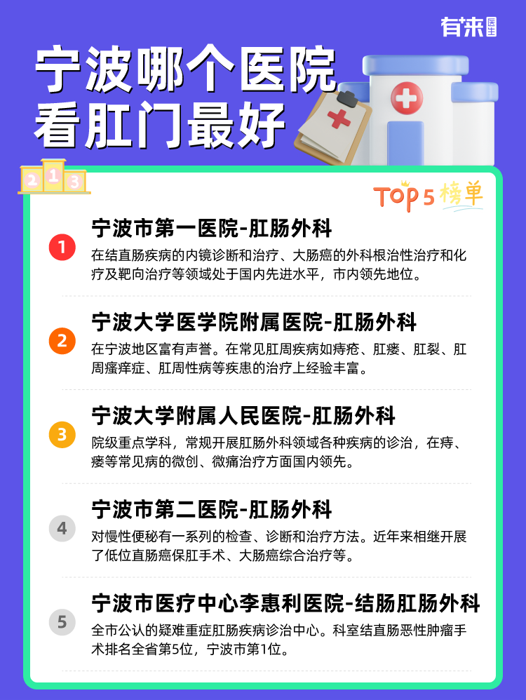 宁波哪个医院看肛门比较好