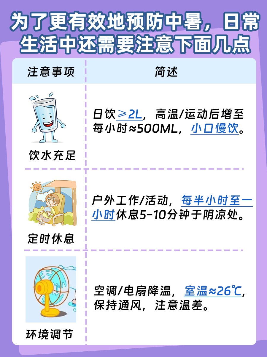 一文解析：中暑的预防与急救