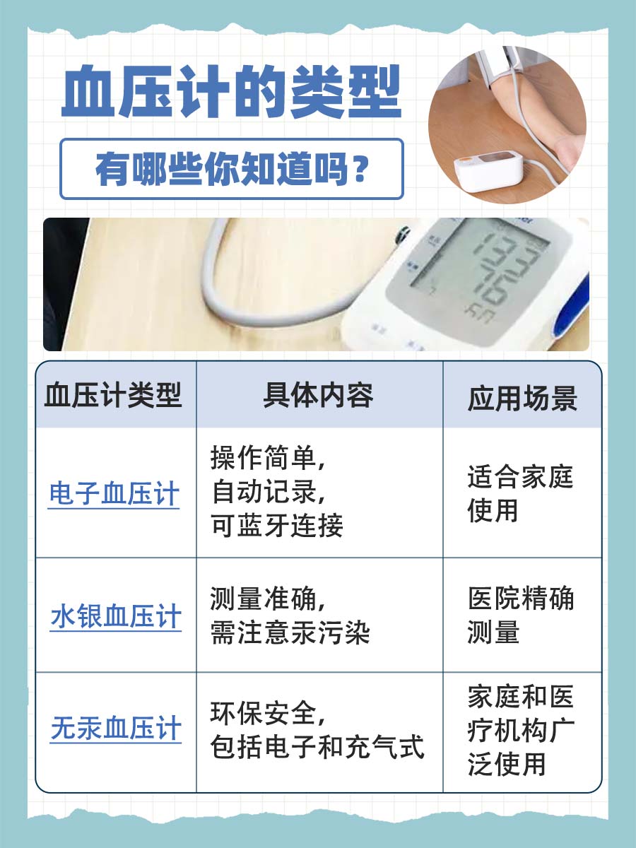 血压计选择指南：各类血压计的特点与使用方法