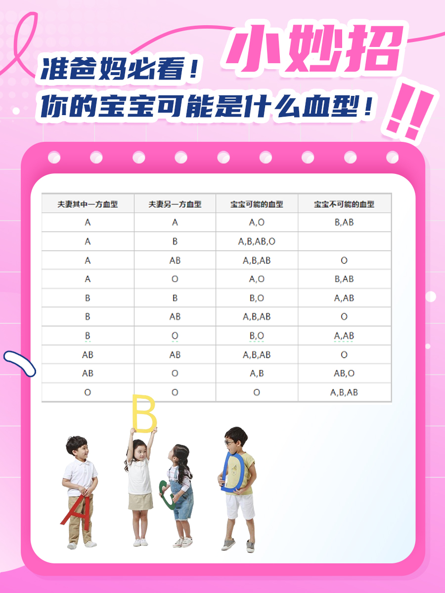 父母都是B型血，孩子是O型血，正常吗？