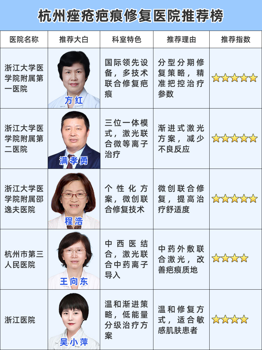 杭州痤疮疤痕修复医院哪家好，优质医疗品牌大推荐!