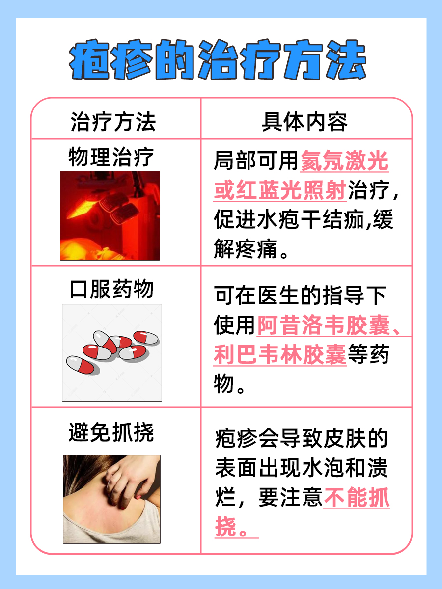 疱疹的传播途径以及注意事项，一看便知