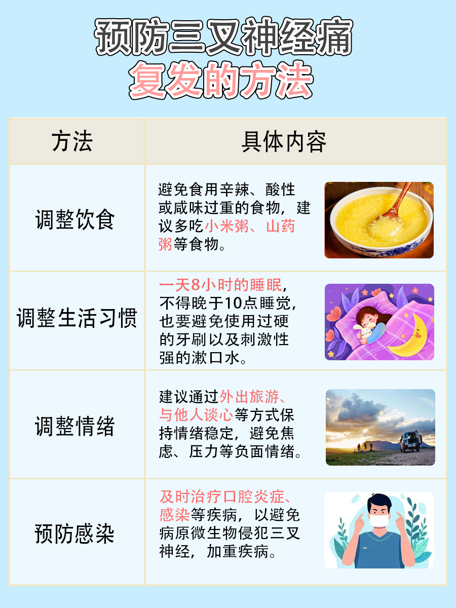 探秘耳朵三叉神经痛:全面指南助你轻松应对