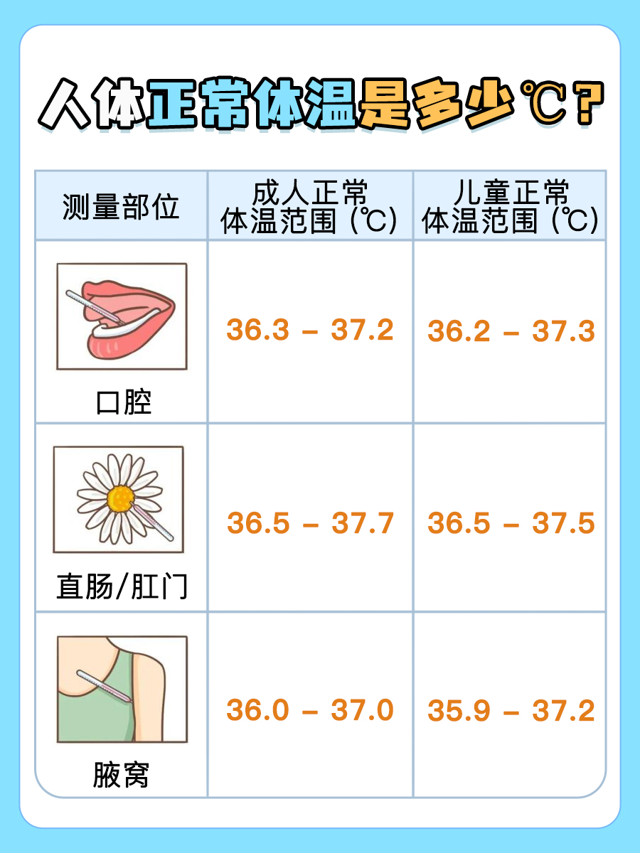 体温正常范围是多少度？看完这篇就懂了