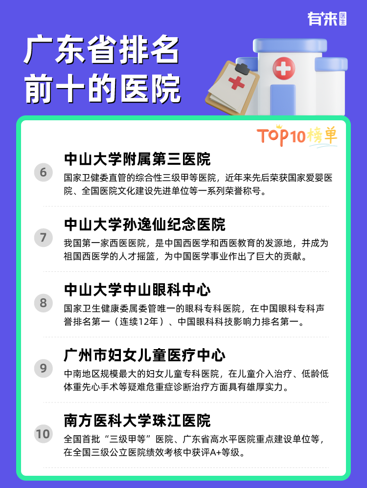 广东省排名前十的医院
