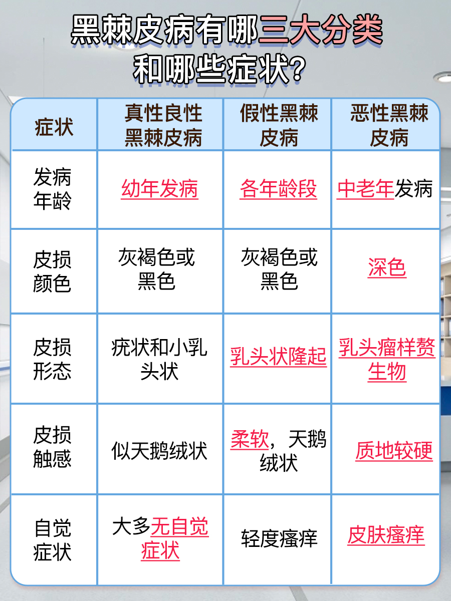 医生告诉你:黑棘皮病的三大分类与典型症状!
