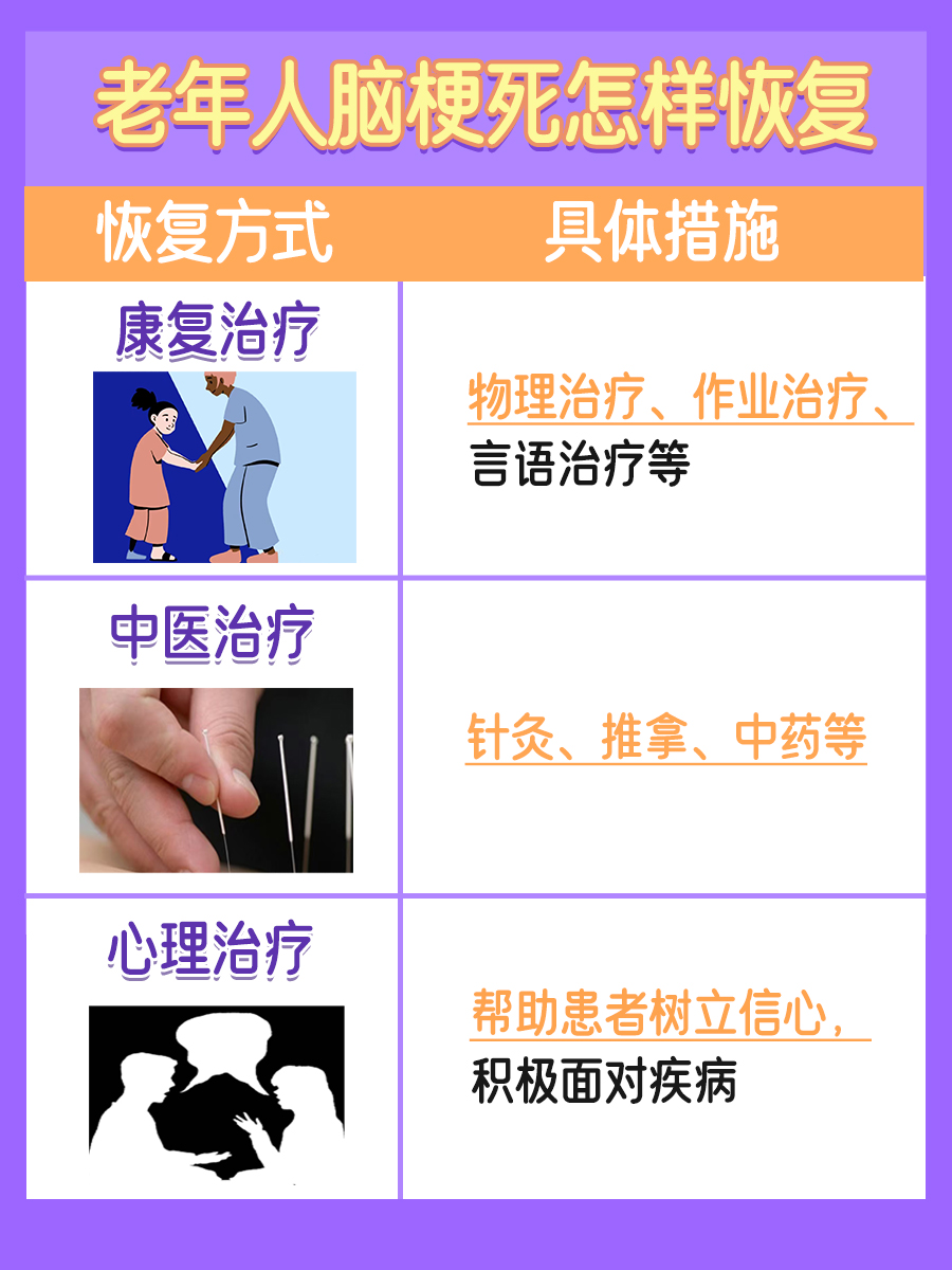 老年人脑梗死如何治疗与恢复？一文解析