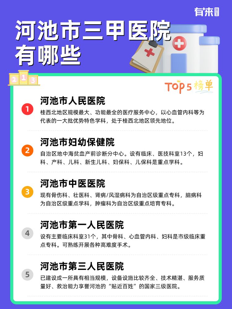 河池市三甲医院有哪些