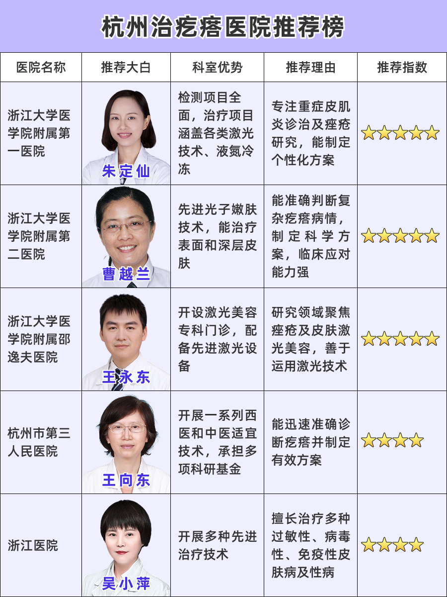 杭州治疙瘩医院哪家好，实力医院大揭秘！