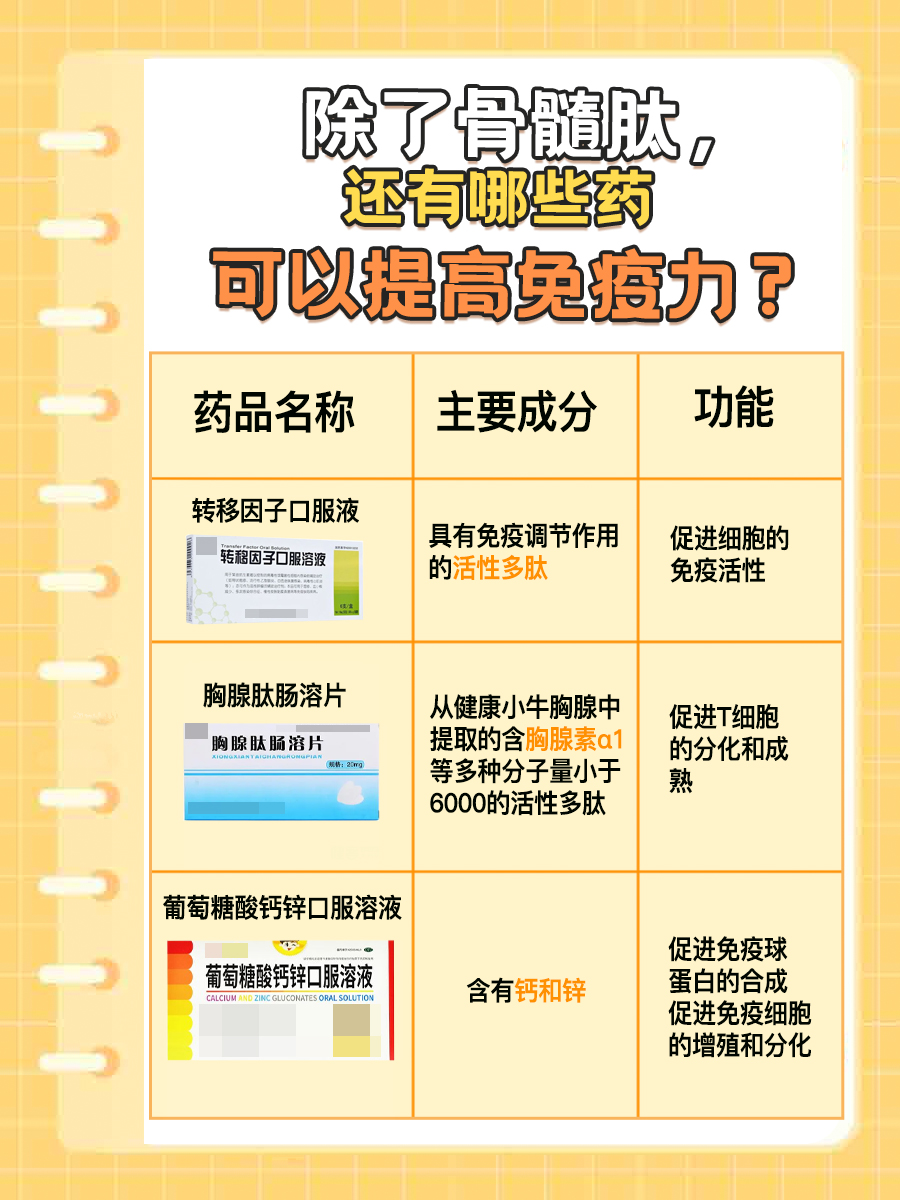 骨髓肽到底有没有用?科学解读其效用