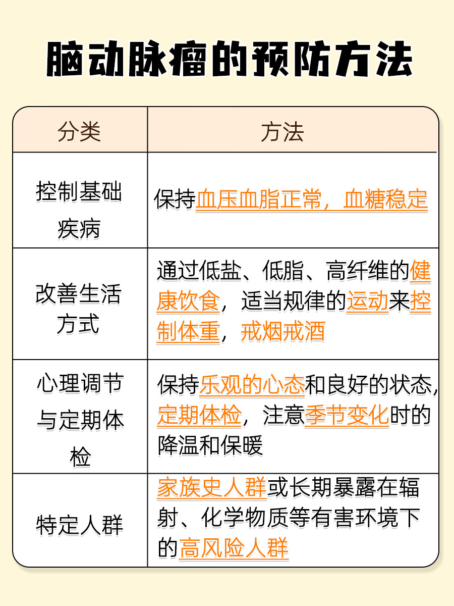 脑动脉瘤会遗传几代人？一文告知
