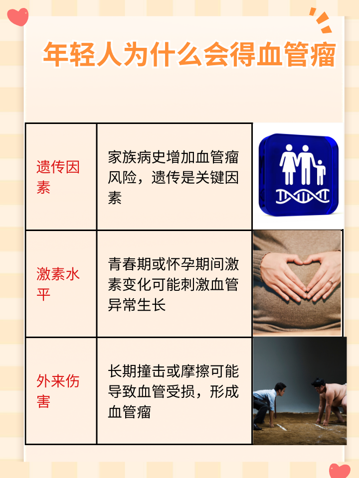 探究年轻人患血管瘤的原因与因素