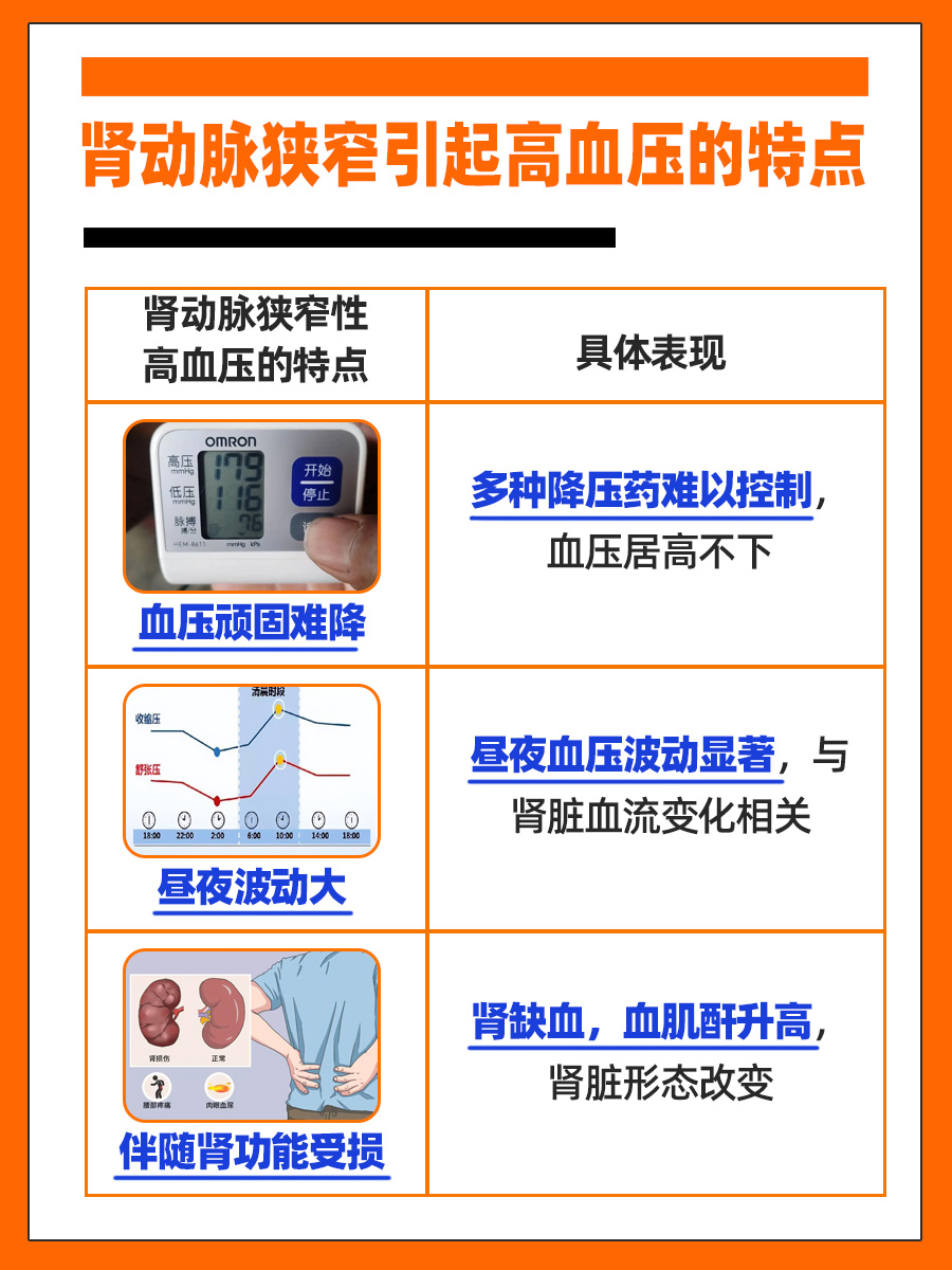 一文解析：肾动脉狭窄引起高血压的特点