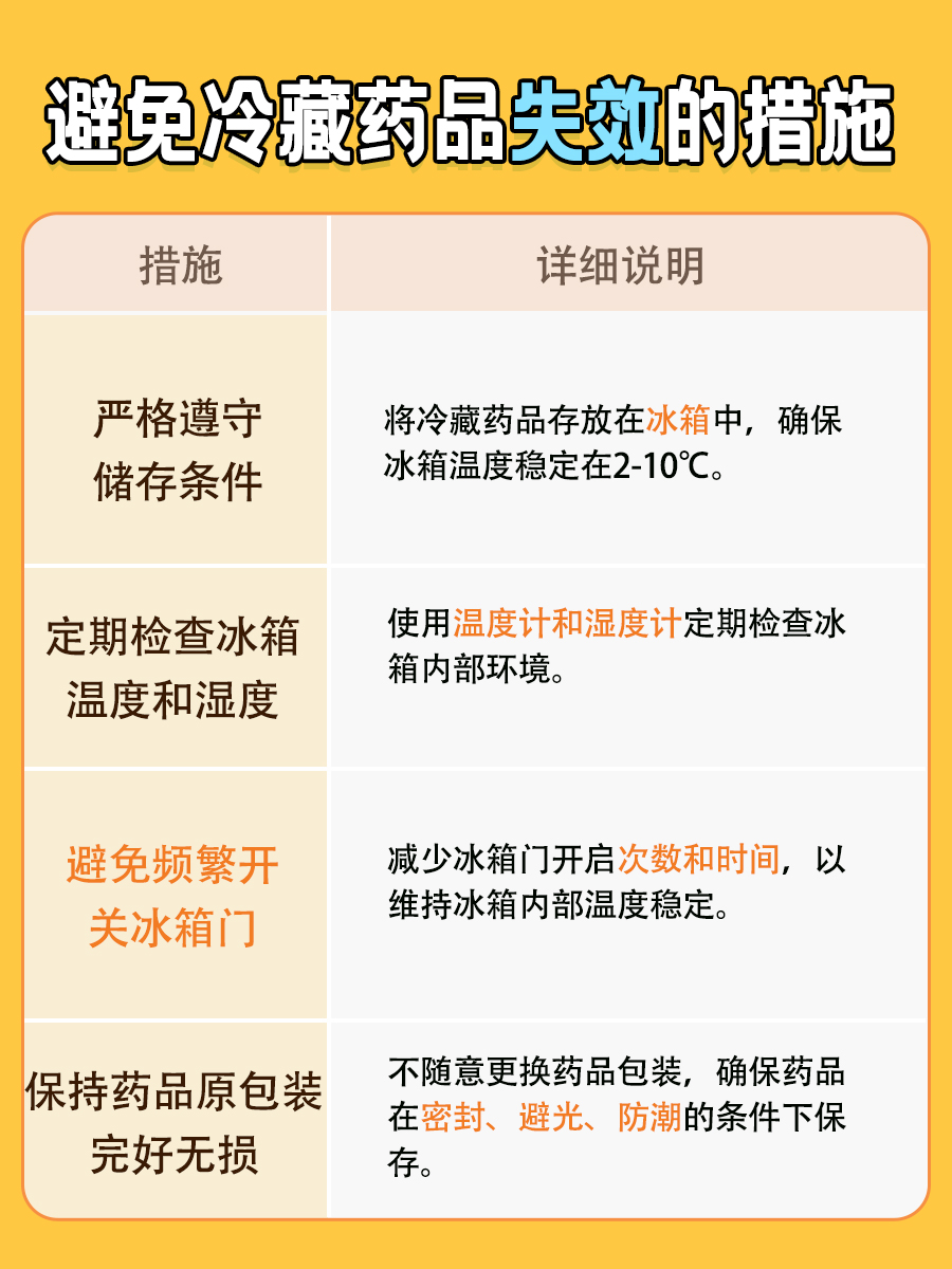 冷藏药品常温下多久失效?原来是这么久!