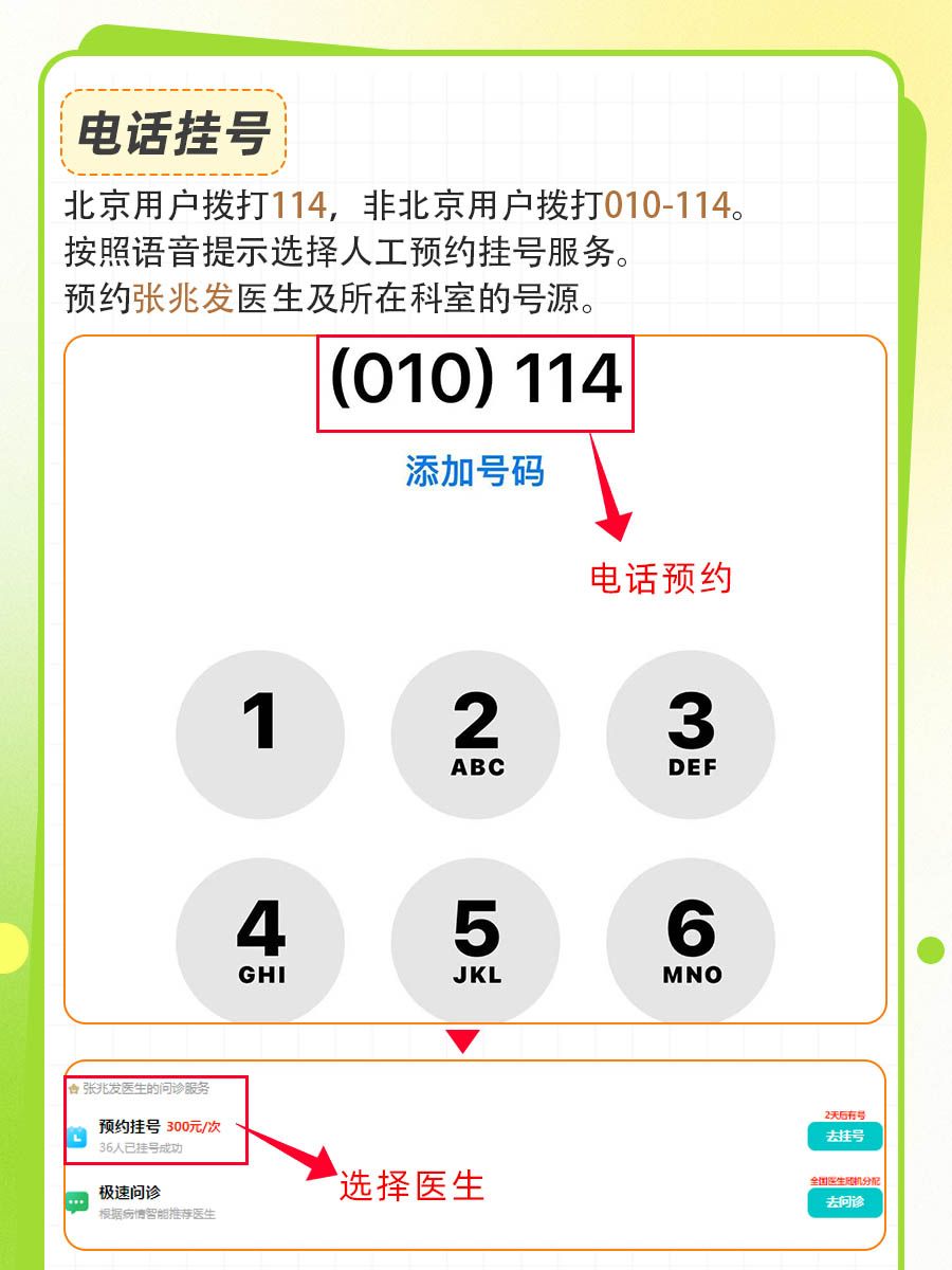 北京广安门中医院张兆发怎么样?怎么挂号?
