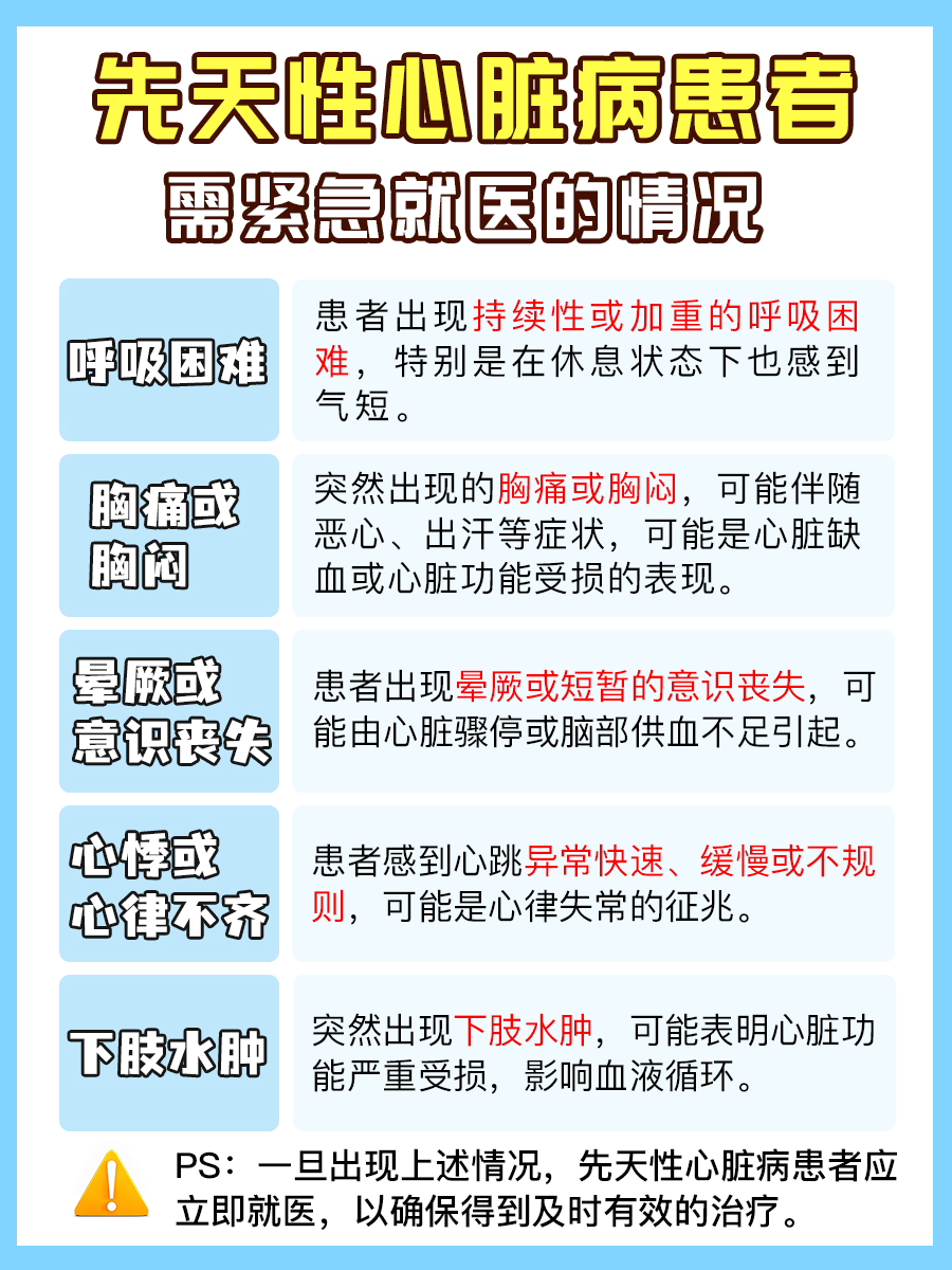 听医生怎么说：先心病禁忌剧烈运动吗？