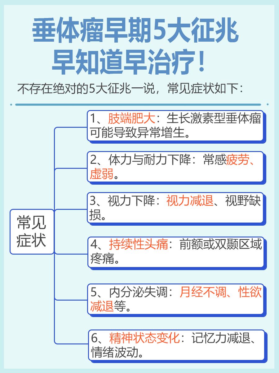 垂体瘤早期5大征兆，早知道早治疗！