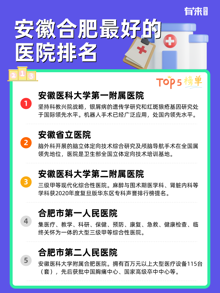 安徽合肥比较好的医院排名