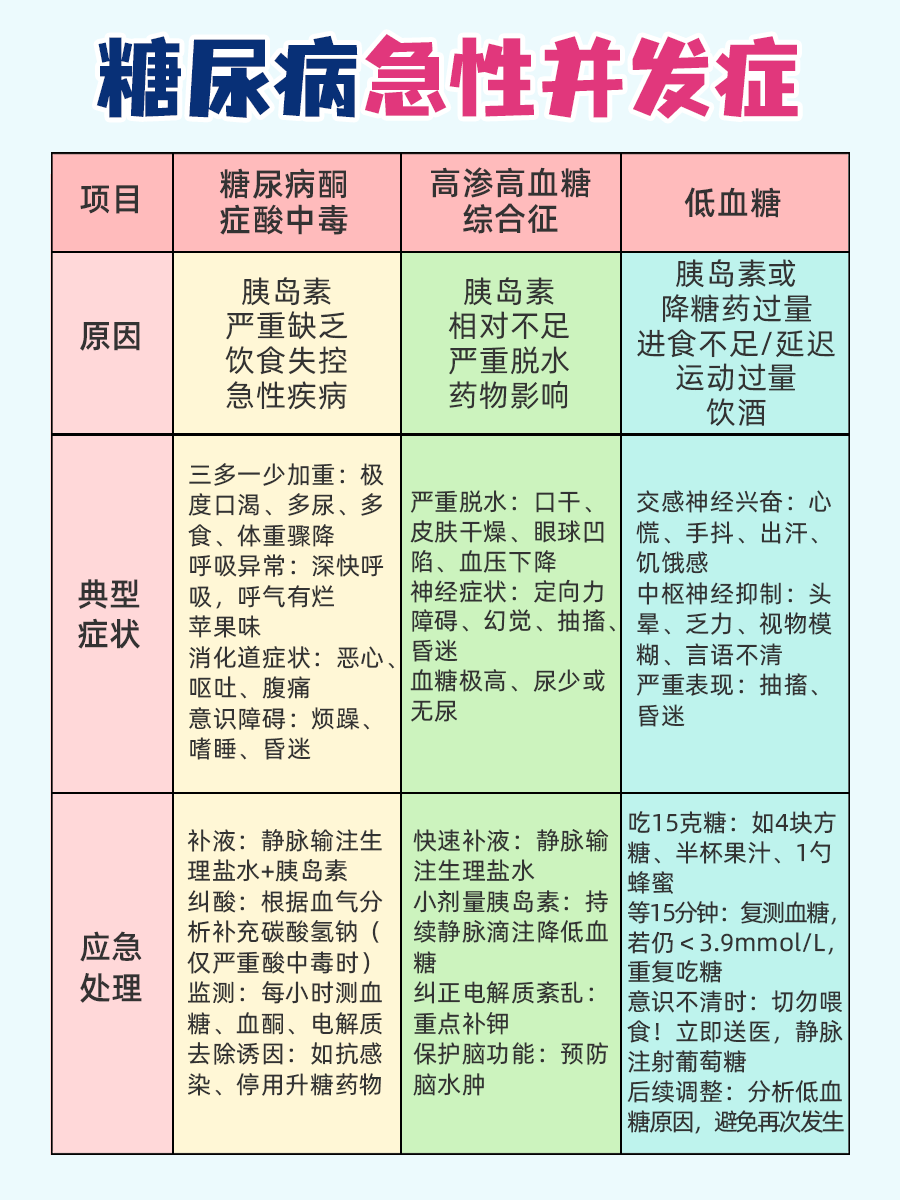 糖友必看！这些糖尿病并发症真的要警惕！