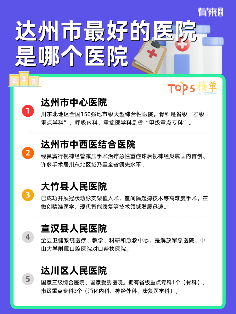 达州市比较好的医院是哪个医院