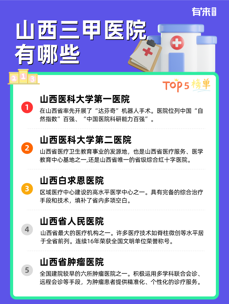 山西三甲医院有哪些