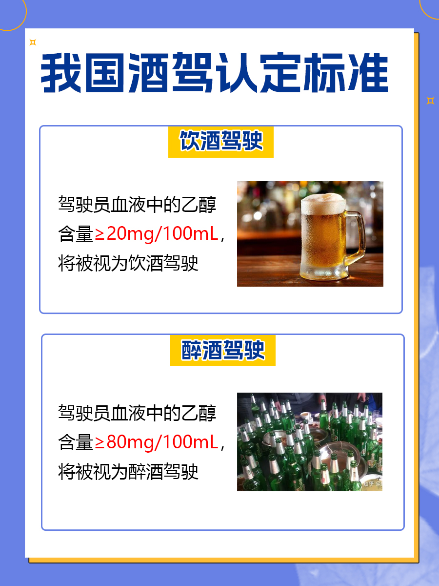 酒精测试:吹气150,血检200,这正常吗?