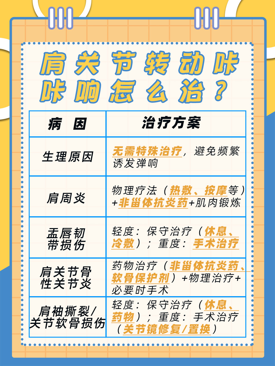 肩关节转动咔咔响,如何治疗?专家建议!