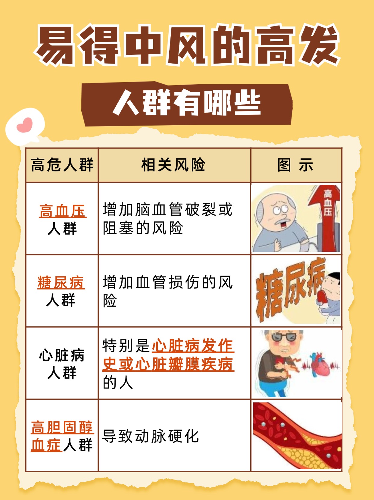 小中风症状全面解析：了解发作的迹象