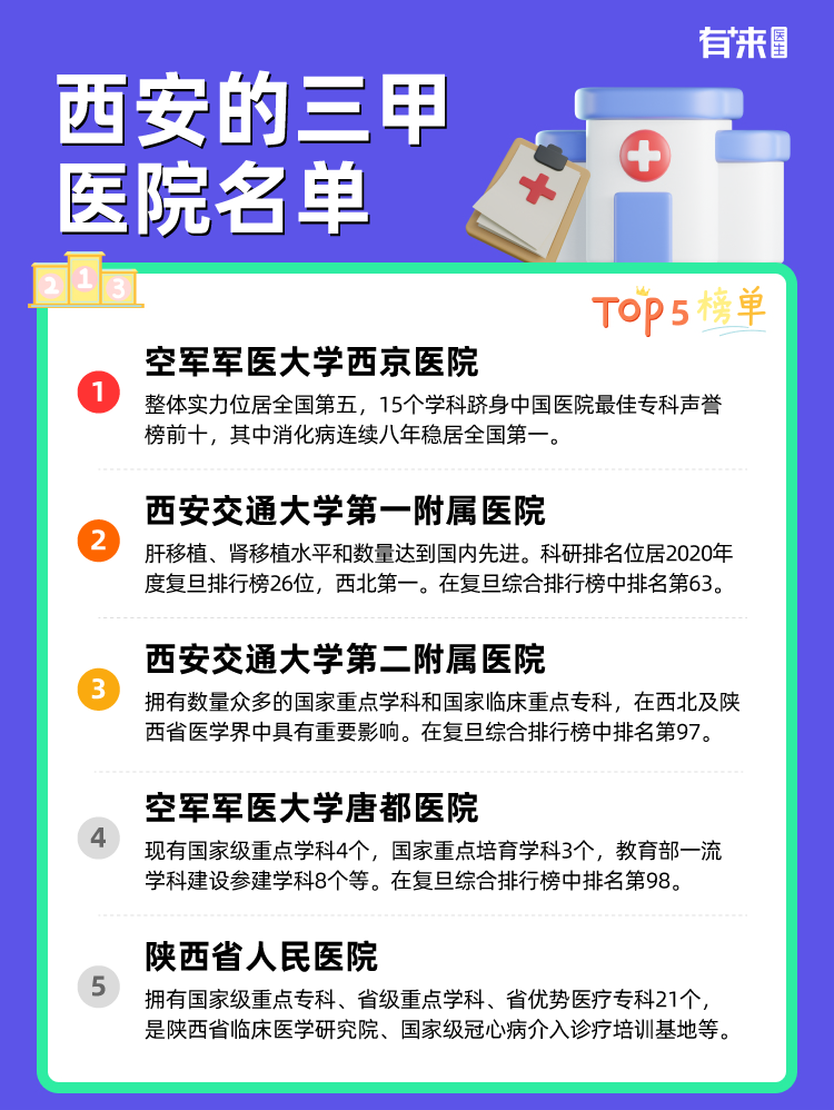 西安的三甲医院名单
