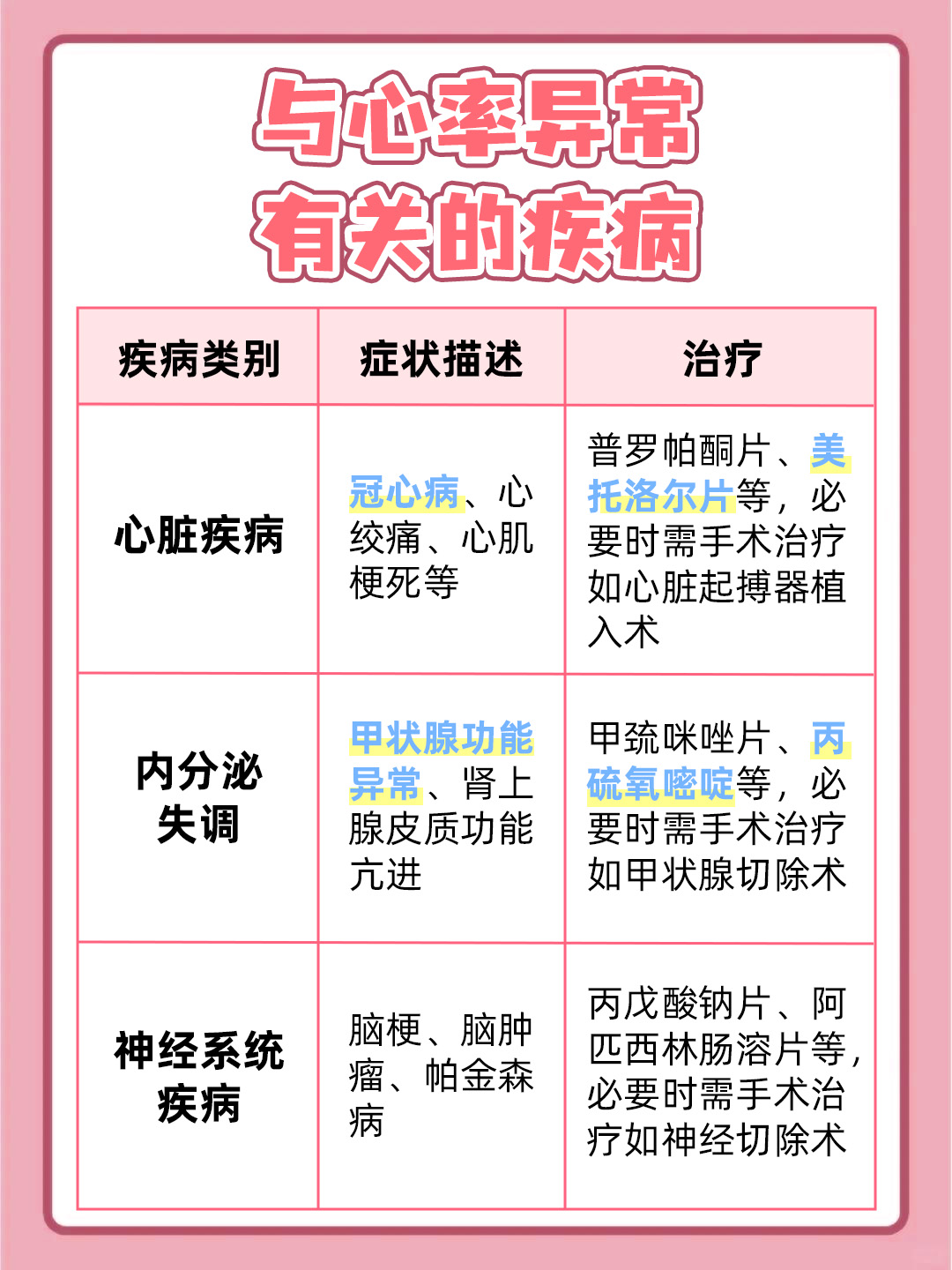 脉搏与心率，到底是不是一回事？