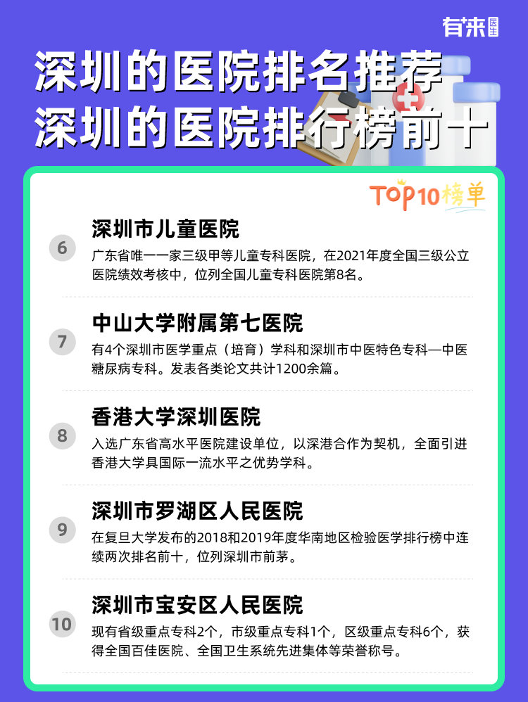 深圳的医院排名推荐 深圳的医院排行榜前十