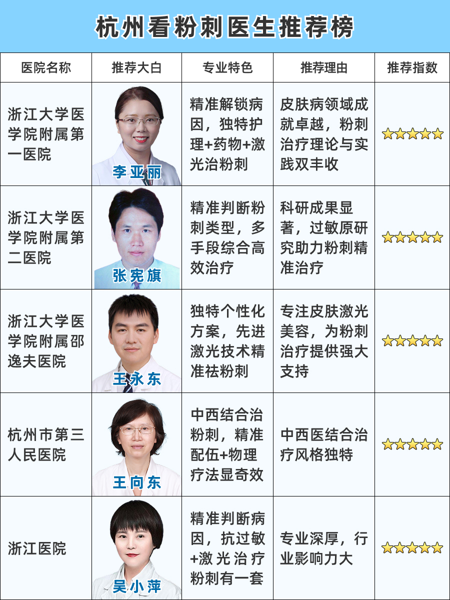 杭州看粉刺医生排名，专家排行榜揭晓！