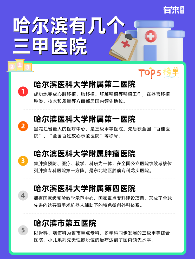 哈尔滨有几个三甲医院
