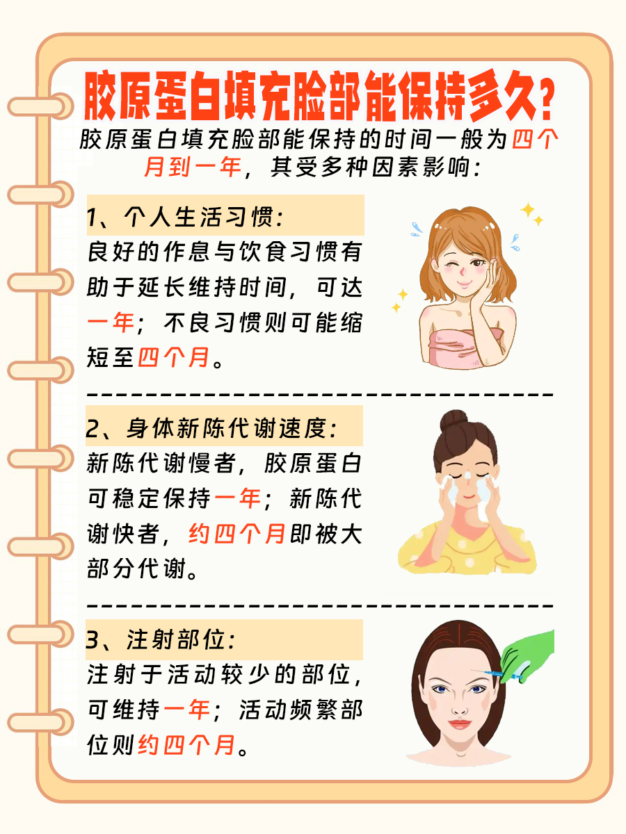 胶原蛋白填充脸部能保持多久?一文揭晓