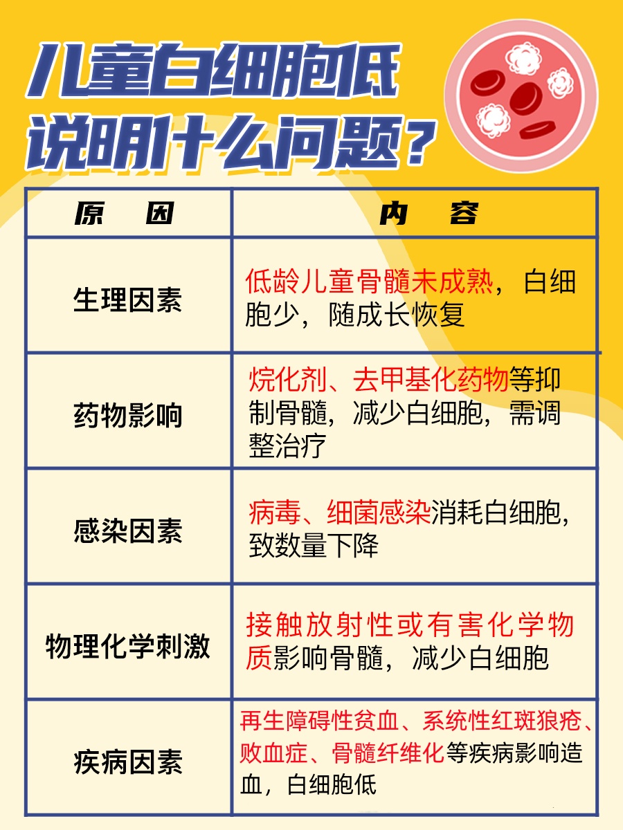 注意！儿童白细胞低，这些信号你读懂了吗？