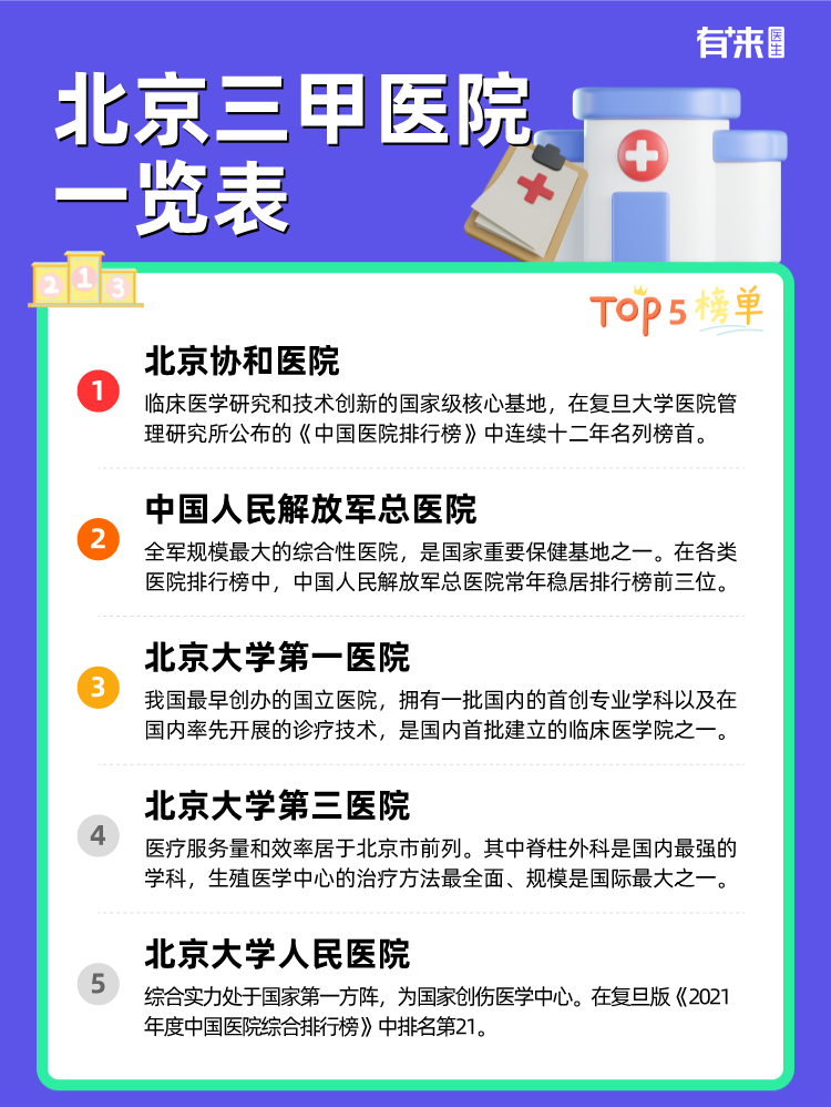 北京三甲医院一览表