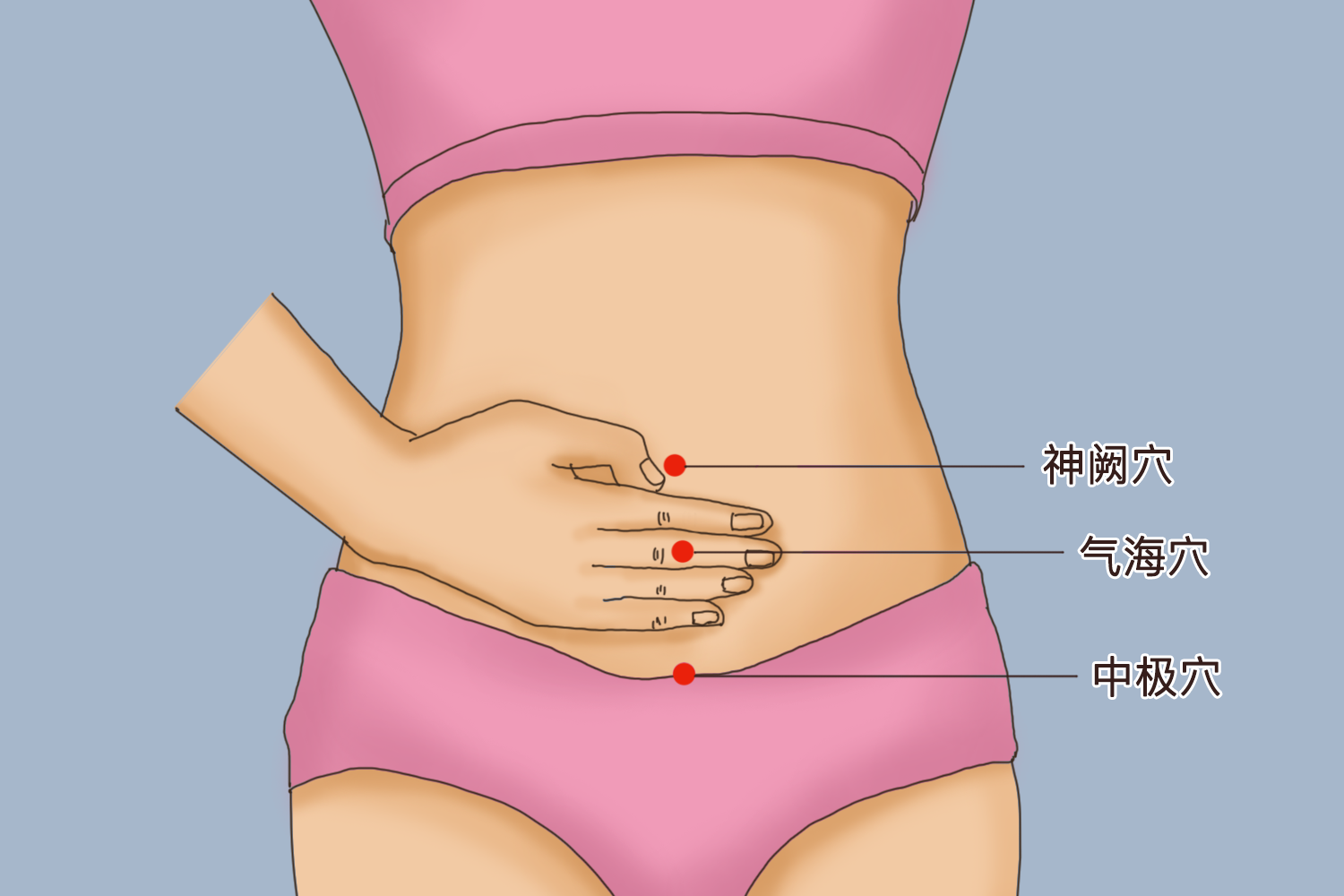 中极穴位置图 中极穴位置图
